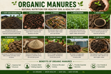 Organic manure